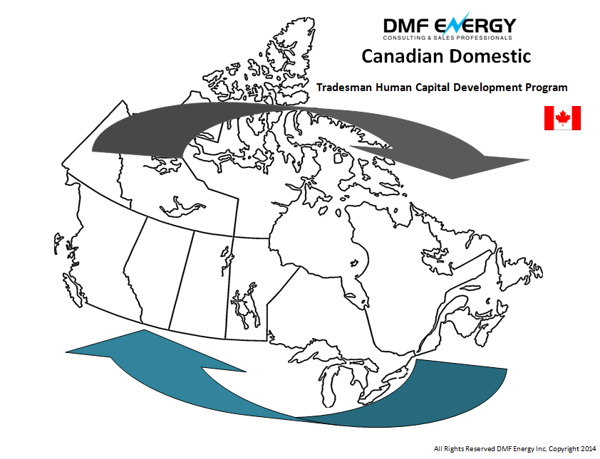 DMF Energy - Human Capital Development Program